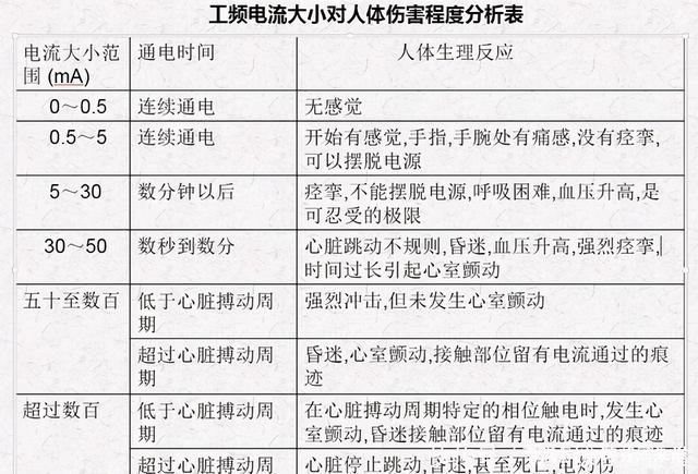 什么是安全電，人體可承受的安全電流是多大
