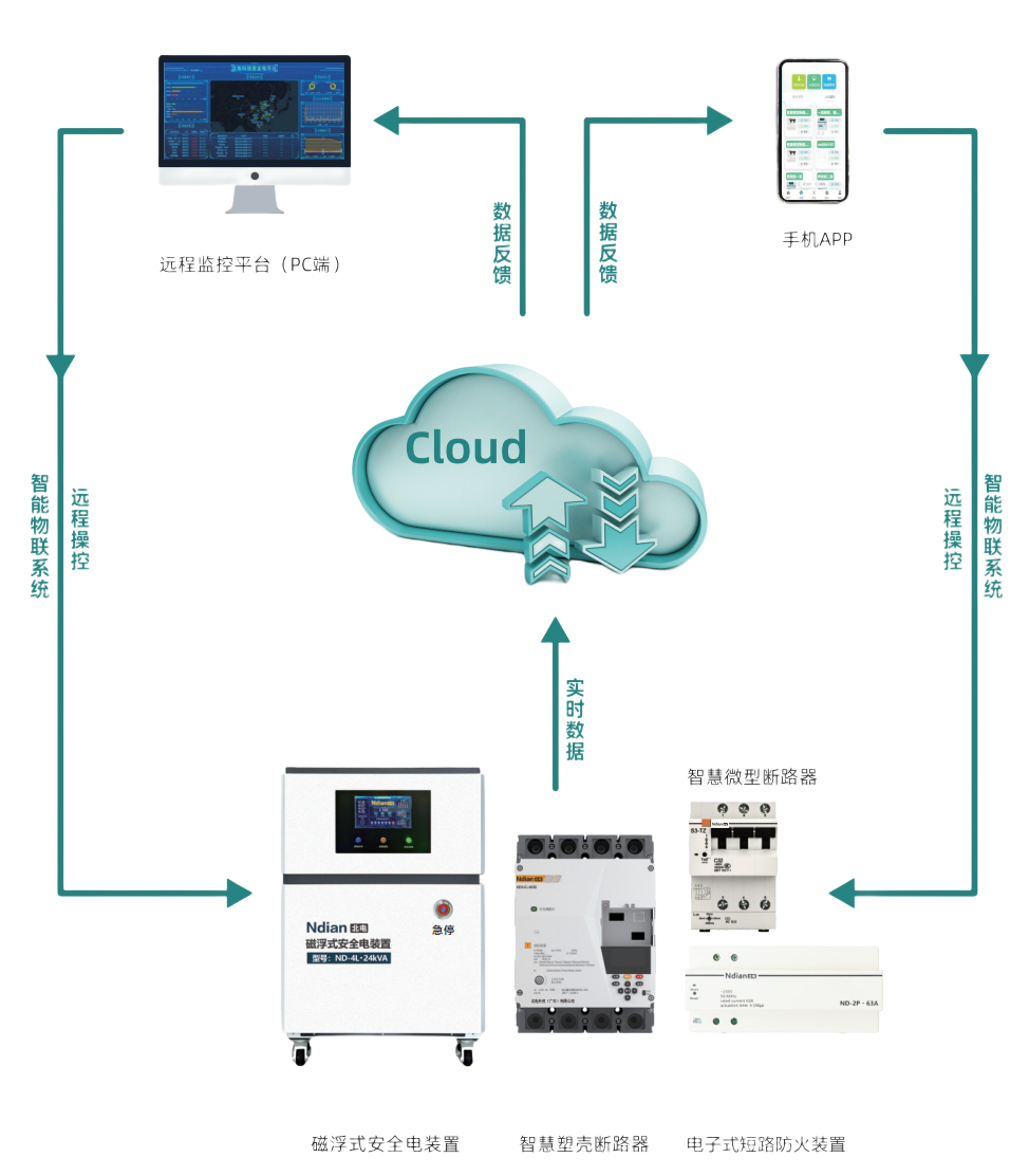 電子防火神器，為新能源充電樁筑起安全防線！
