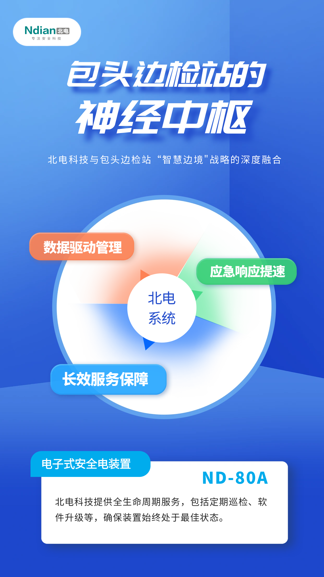 安全電裝置“上崗”包頭出入境邊防檢查站。